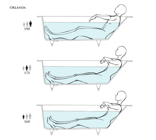 Ванна встраиваемая Salini Orlanda 180 х 80 х 60 см S-Sense белый матовый 102012M/23101H