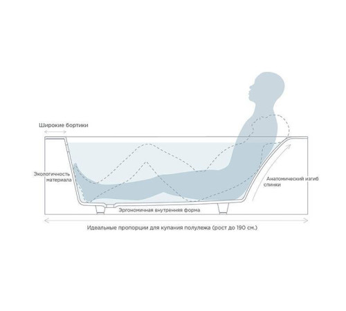Ванна встраиваемая Salini Orlanda 170х80х60 см S-Sense белый глянцевый 102016G/23101H