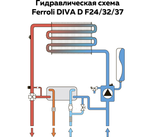 Котел газовый настенный Ferroli DIVA D F24 25.8 кВт 0DAF4AYA
