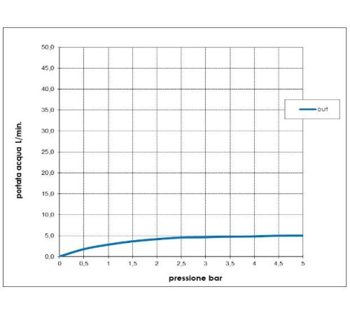 Смеситель для раковины BOSSINI NOBU без донного клапана матовая нержавеющая сталь INZ201.075