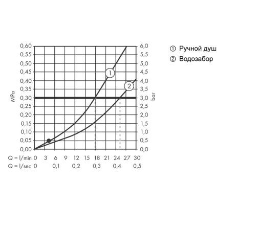 Смеситель на борт ванны Hansgrohe Vernis Shape на 4 отверстия черный матовый 71459670