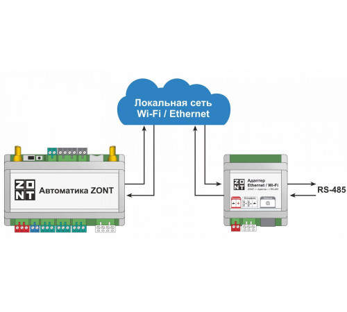Адаптер MyHeat Ethernet Wi-Fi ML00006811