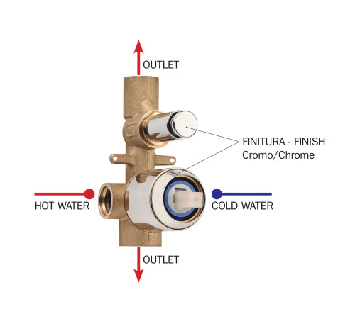 Внутренняя часть смесителя Bossini на 2 потребителя Z00005000