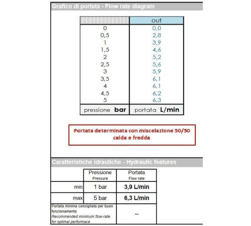 Смеситель для биде BOSSINI GILLO однорычажный с донным клапаном хром Z00705.030