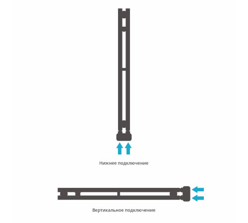 Полотенцесушитель водяной Сунержа Нюанс EU50 10x86.6 см нижнее подключение без покрытия 00-0212-0840