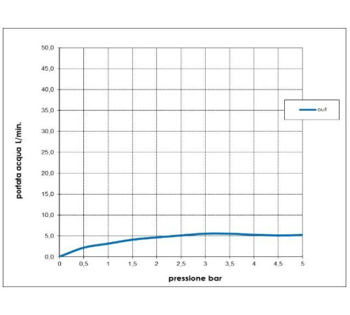 Внешняя часть смесителя для раковины BOSSINI NOBU INZ206.075 настенный без донного клапана Матовая нержавеющая сталь INZ206.075