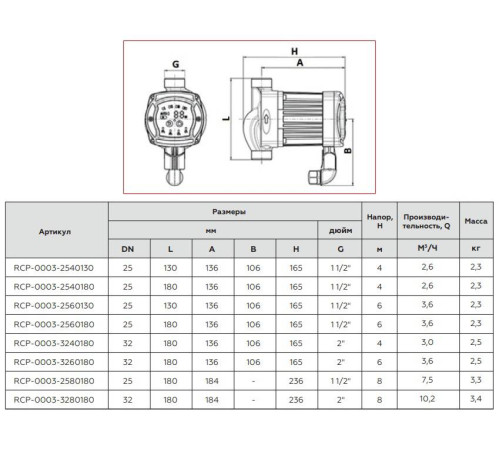 Циркуляционный насос ROMMER ERTI 32/60-180 RCP-0003-3260180