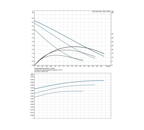 Насос циркуляционный Grundfos UPS 32-60 180 мм 96281496