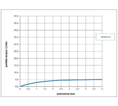 Смеситель для раковины BOSSINI NOBU 210 мм без донного клапана матовая нержавеющая сталь INZ203.075